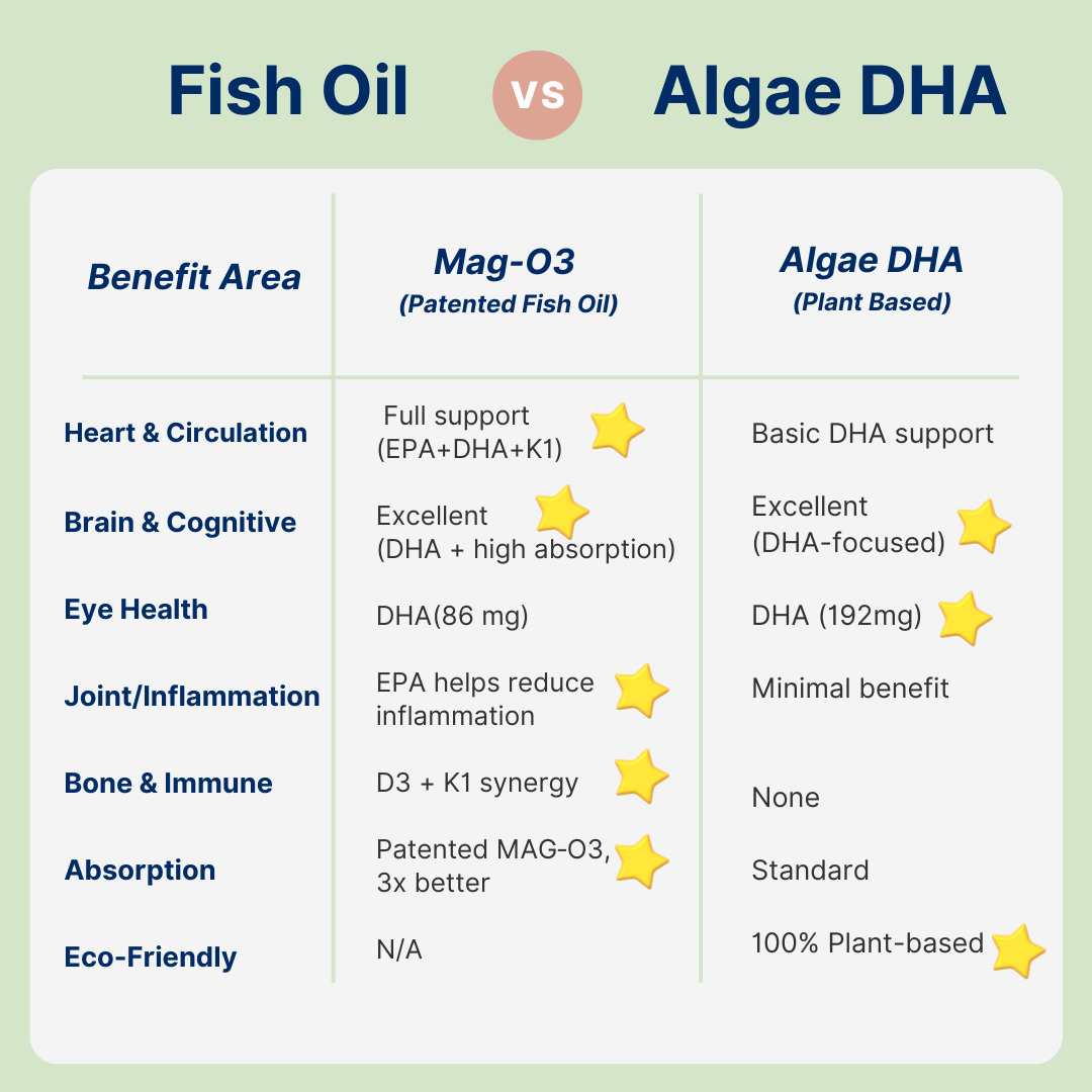 Omega‑3 Complete Bundle