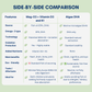 Omega‑3 Complete Bundle