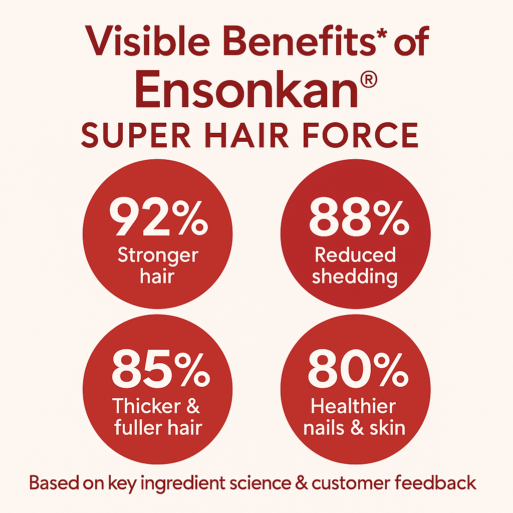 Ensonkan Super Hair Force (60 Tablets)