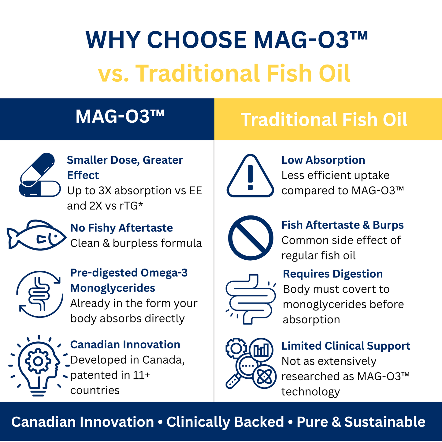 Ensonkan® Omega-3 + Vitamin D3 and K1