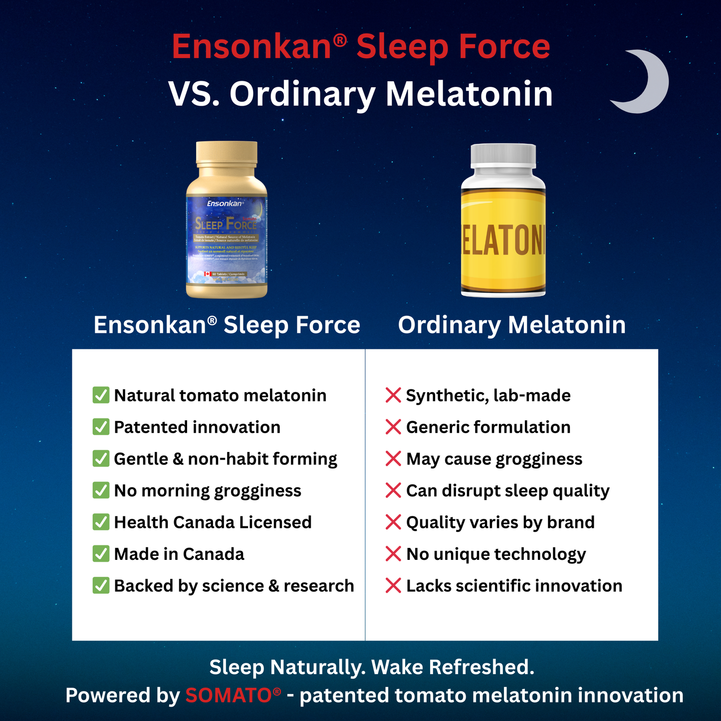 Ensonkan Sleep Force (Somato 40mg Complex), 60 Tablets