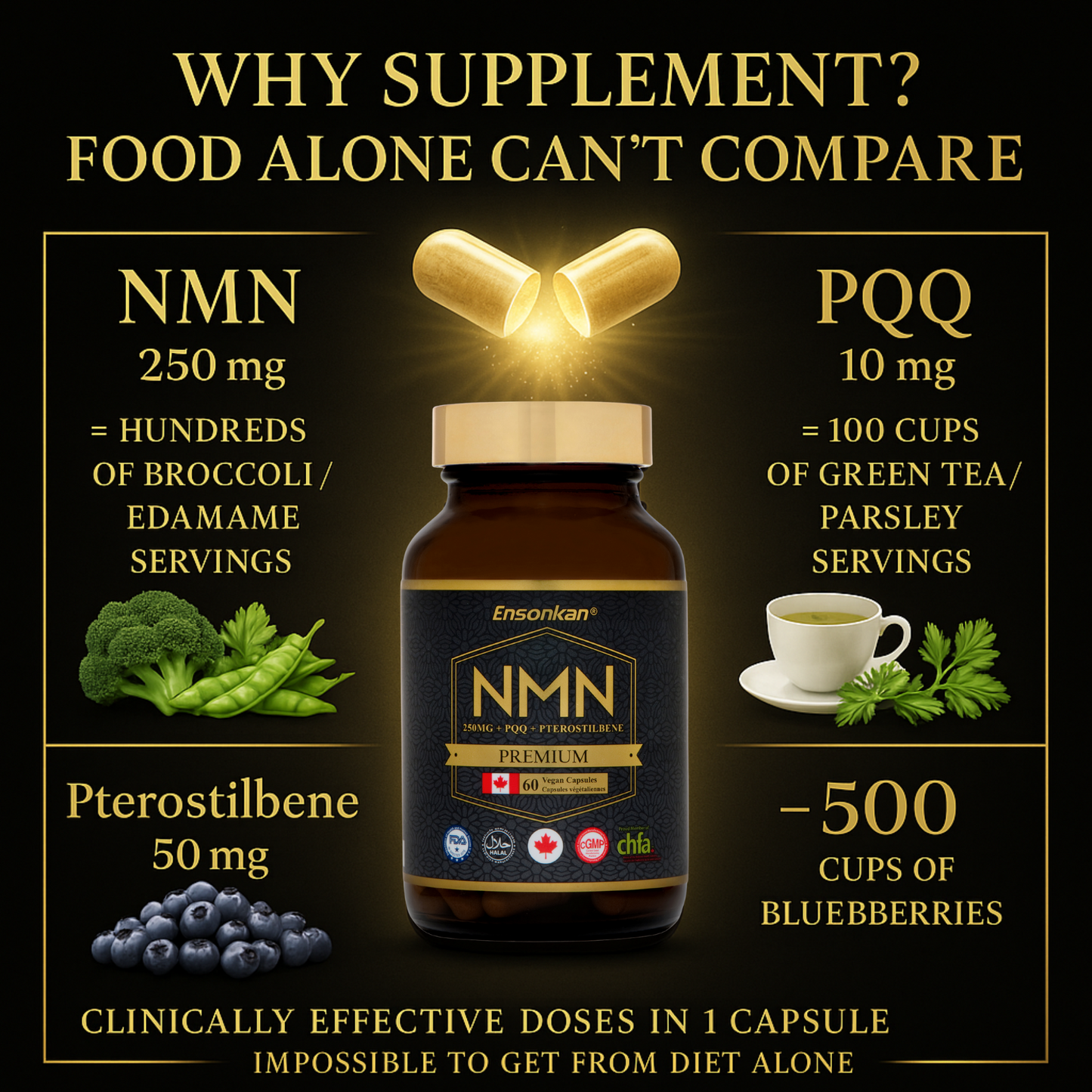 Ensonkan NMN 250 MG + PQQ + Pterostilbene